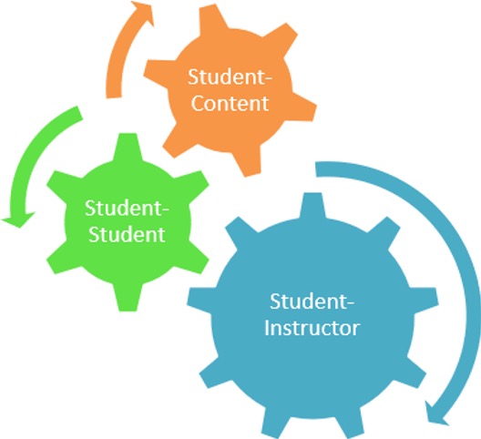 Learning Wheel